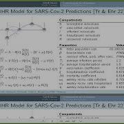 PINN Training Using Biobjective Optimization Fokker Planck Equation Using PINNs Aug 19 2022