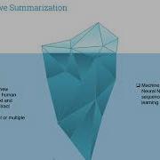 Text Summarization Tool