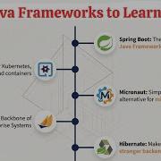 Top 5 Java Frameworks To Learn In 2026