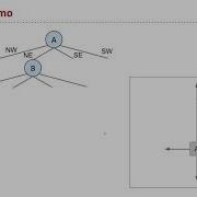 Multidimensional Data Video 4 Quadtrees And Quadtree Insertion
