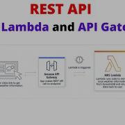 AWS Lambda And API Gateway A Beginner S Guide To Common Challenges GET And POST Request Python
