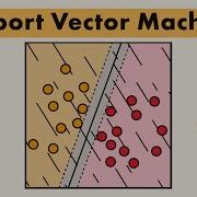 Support Vector Machines All You Need To Know