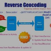 Location Aware Android Apps Part 8 Reverse Geocoding Triggering Address Request From UI