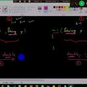 Method Overloading Part 1 Theory Java Demystifying Method Overloading For Beginners