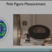 Pole Figure Texture Experiment JIAM Diffraction Facility
