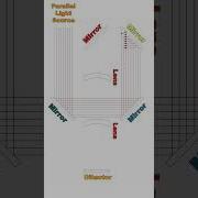 Amkdesign Ray Optic Simulation