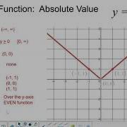 Big Blue Book Of Parent Functions Absolute Value