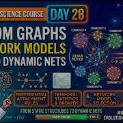 Day 28 Random Graphs And Network Models Static Data To Dynamic Nets