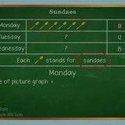 Level 2 Unit 10 Picture Graphs Making Picture Graphs With Scales