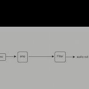 Subtractive Synthesis For Beginners 01 Basic Signal Path