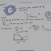 ME489 Introduction To FE Lecture 14 Finite Element Interpolation In 2D