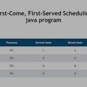 Fcfs With Java