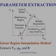 Day 13 Video 2 MOSFET Modeling Part 4 By Prof Aloke Dutta