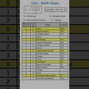 Super Trick VSEPR Theory Shape How To Find Molecular Geometry NEET JEE Chemistry Shortcut