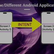 6 Android Intents Explained Explicit Vs Implicit Intents Theory For Beginners