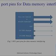 Data Memory Interfacing With 8051