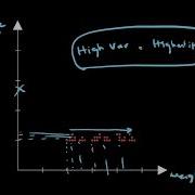Covariance Matrix As Transformation Matrix