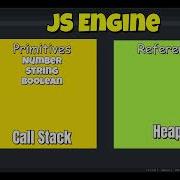 Primitive Vs Reference Types In JavaScript The Key Difference