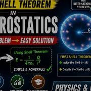 How Shell Theorem Simplifies Electrostatic Problems Physics Universe