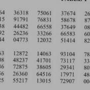 AP Statistics Как проводить выборку с помощью таблицы случайных чисел