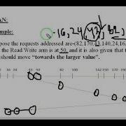 SCAN And C SCAN Disk Scheduling Algorithm Disk Scheduling Operating System Bangla