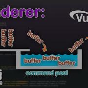 Kohi 019 Vulkan Command Pools And Buffers Vulkan Game Engine Series