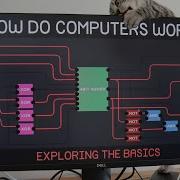 Exploring How Computers Work