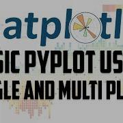Matplotlib The Basic About Pyplot In Python Using Single And Multi Plots