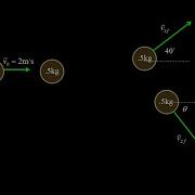 Two Dimensional Perfectly Elastic Collision Of Billiard Balls Physics Momentum In Two Dimensions