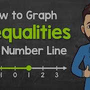 How To Graph Inequalities On A Number Line Math With Mr J