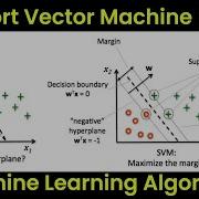 What Is Support Vector Machine SVM Algorithm In Machine Learning ML Tutorial For Beginners