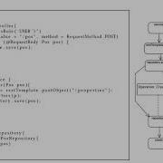 ACM SAC 2020 Semantic Code Clone Detection For Enterprise Applications