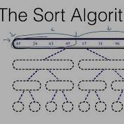 COMP251 Data Structures And Algorithms Sorting Algorithms Merge Sort