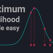 Maximum Likelihood Clear And Easy Introduction In 5 Minutes