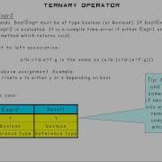 Java Tutorial 8 1 Ternary Operator Part 1 7