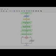 Penggunaan Software Flowgorithm Untuk Membuat Flowchart