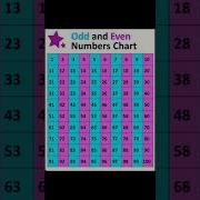 Odd And Even Numbers Chart Shorts Spstudy7033