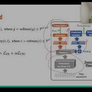 Speech Emotion Recognition With Multi Task Learning