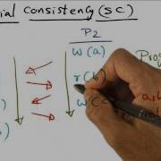 Sequential Consistency Georgia Tech Advanced Operating Systems