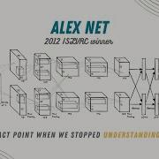 The Deep Learning Architecture You Must Know AlexNet Explained