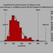 Анализ технологических возможностей аппроксимация кривых Джонсона