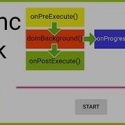 AsyncTask WeakReference Android Studio Tutorial