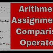 PYTHON TUTORIAL PYTHON OPERATORS ARITHMETIC ASSIGNMENT COMPARISON OPERATORS WITH EXAMPLE
