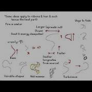 Smoke Animation Tutorial Animation