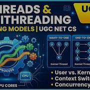 Master OS Threads In 10 Minutes Multithreading Models UGC NET CS