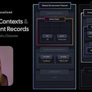 JavaScript Visualized Execution Contexts