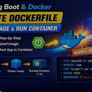 63 Spring Boot Docker Create Docker File Create A Docker Image Run Inside Docker Container