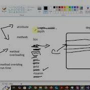 Object Oriented Programming Lecture 6 Part 3 Polymorphism Virtual Override And Sealing Method