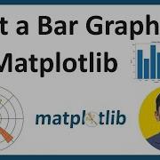 12 How To Plot A Bar Graph In Matplotlib Python Matplotlib Tutorial For Beginners Amit Thinks