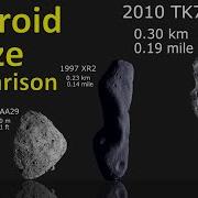 Asteroids Size Comparison